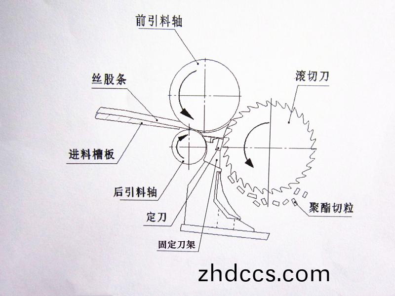 得(de)人固定刀、切粒(li)刀(dao)片在石化(hua)行(xing)業(ye)應(ying)用(yong)
